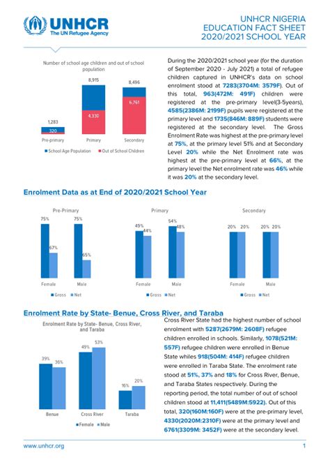 ADMISSIONS FACT SHEET 2020/2021